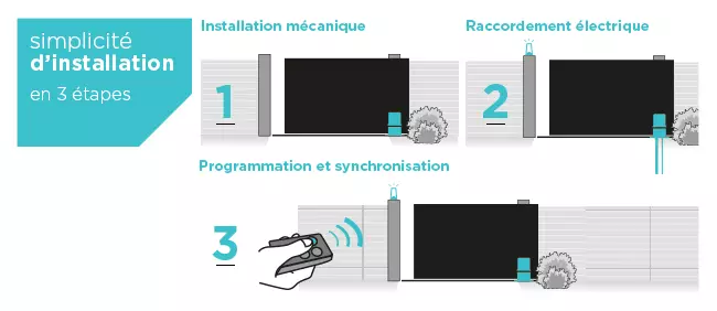 installation motorisation portail coulissant onegate3 COMFORT