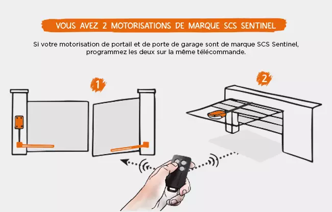 vous avez 2 motorisations de portail SCS Sentinel, programmez les 2 sur une télécommande FrenchControl lot de 2 oranges